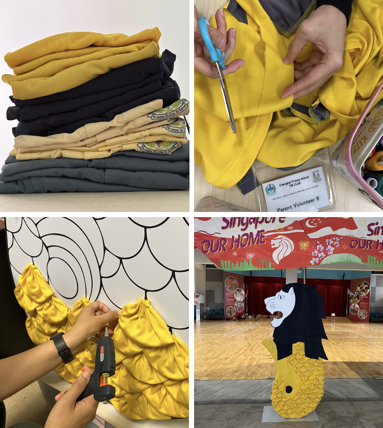 Study on School Uniforms and Sustainable Consumption: Insights from Parents and Students